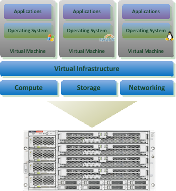 Virtualization - Schema